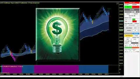 DTS Raptor Trading System Technical Demonstration